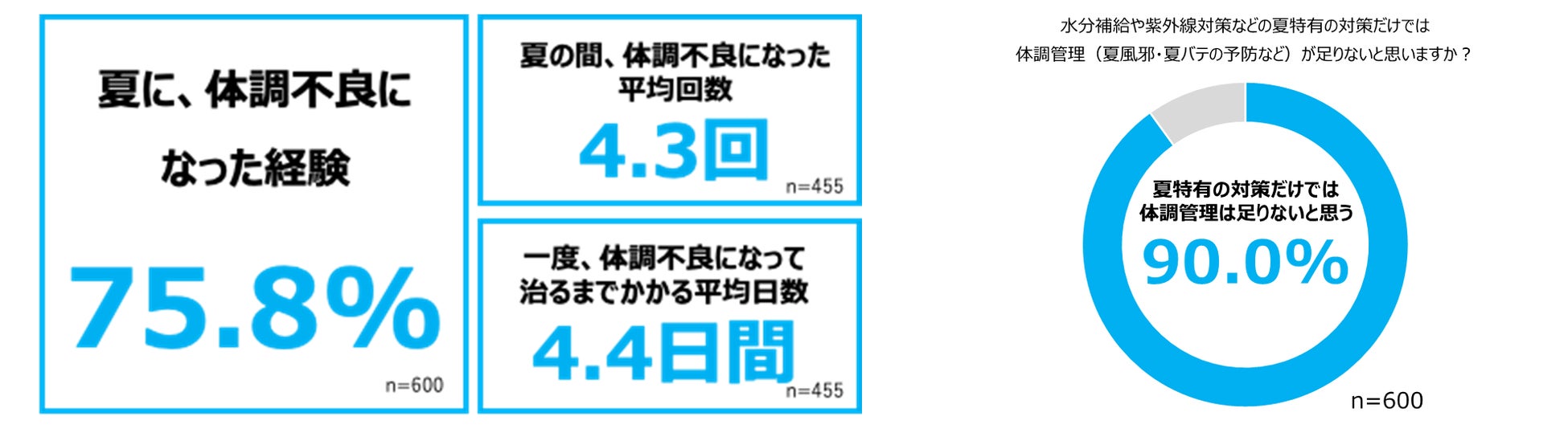 彩り豊かなフルーツパフェを味わう銀座の夏 「資生堂パーラー 銀座本店サロン・ド・カフェ」真夏のパフェフェア第2弾