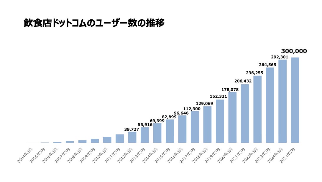 日本酒尽くしの日帰りツアーを実施いたします！