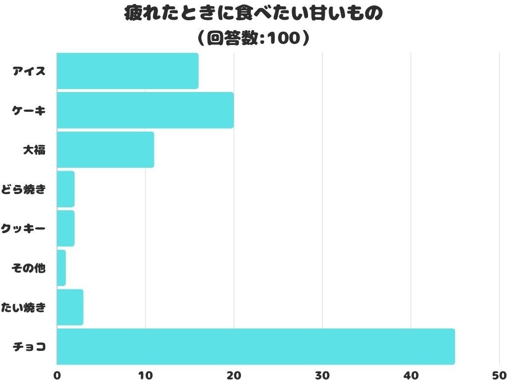 デパ地下・東京駅・歌舞伎座などでお馴染みの高級弁当店「神田明神下みやび」。期間限定エキュート東京店で、プチケーキのように可愛いひと口寿司やうなぎ弁当、こだわりの海老天弁当など新発売！