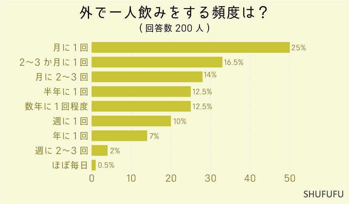 “名物!!黒毛和牛のはみ出るカルビ”で話題の「大阪焼肉・ホルモン ふたご」、7月16日（火）大阪・北新地にグランドオープン！