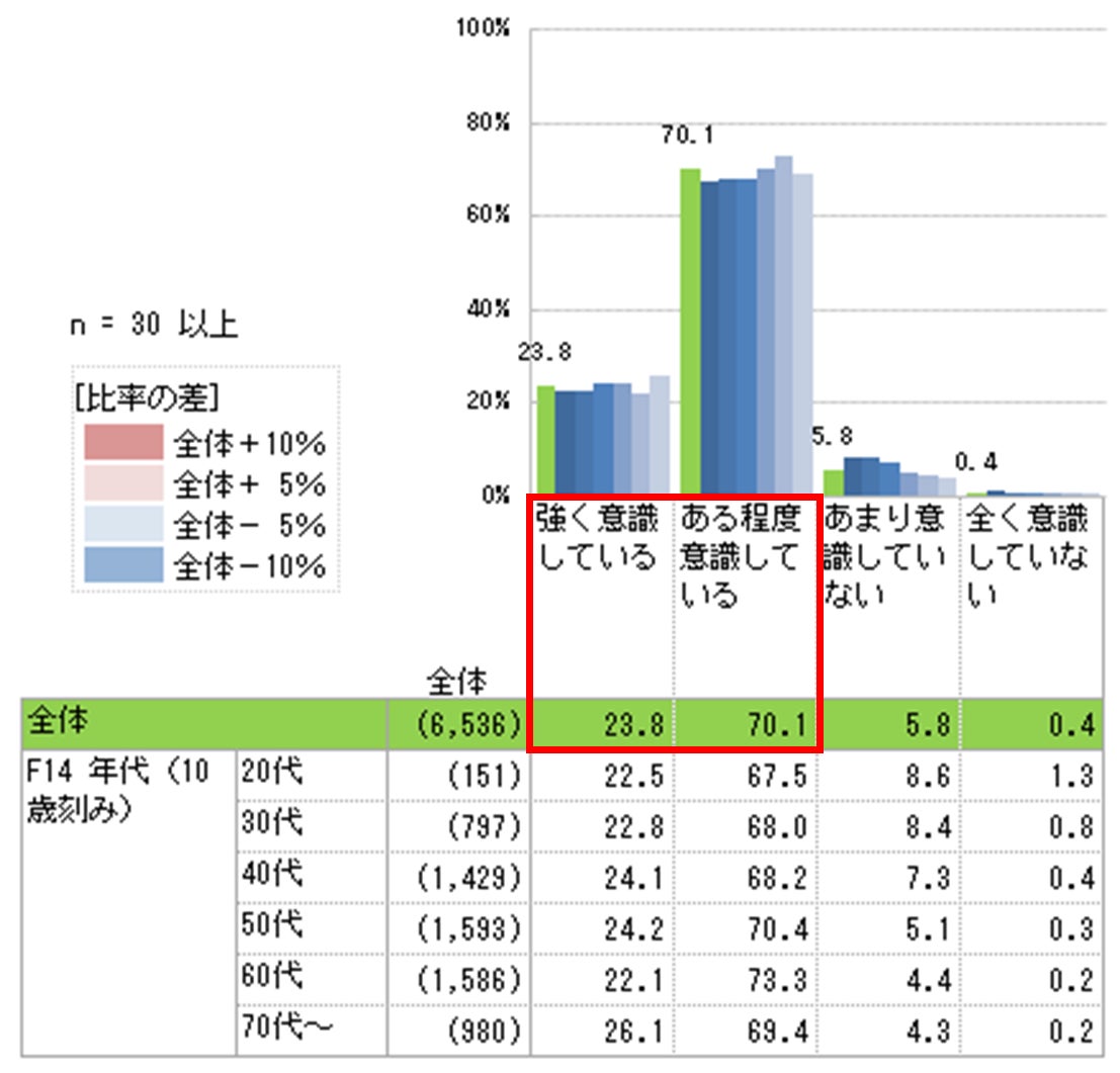 「白鶴 大吟醸」が味わいとデザインをリニューアル！「華やかな香り」「上品な甘味」「クリアな後味」をより感じられる味わいにブラッシュアップ