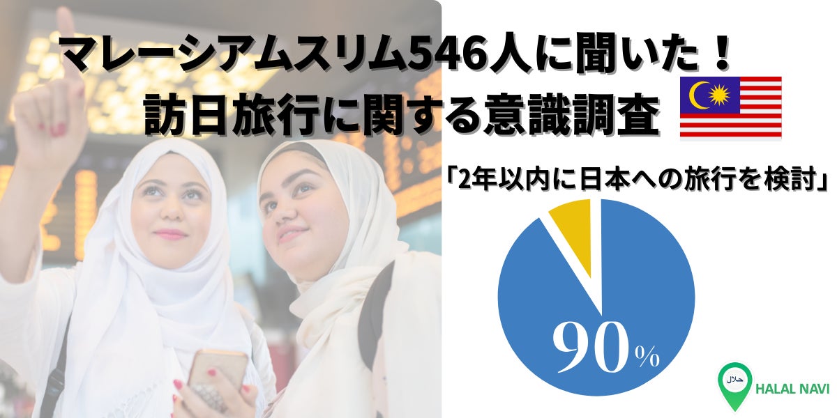 マレーシア人ムスリムの9割以上が「2年以内に日本へ旅行したい」と回答！ 訪日旅行に関する最新意識調査を発表/Halal Navi（ハラルナビ）