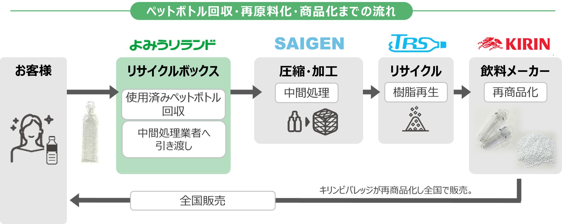 「アヲハタ まるごと果実」シリーズから「山形県産ラ・フランス」を数量限定で発売