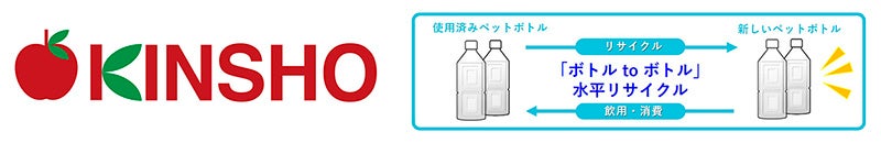 近商ストアとサントリーが協働し「ボトルｔｏボトル」水平リサイクルを開始