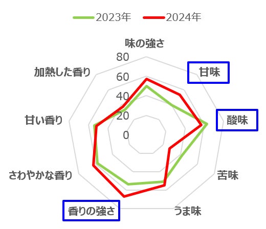 【よなよなビアワークス】ヤッホーブルーイングとローソンが共同開発した新ビール『僕ビール君ビール ジョーカーくん』販売