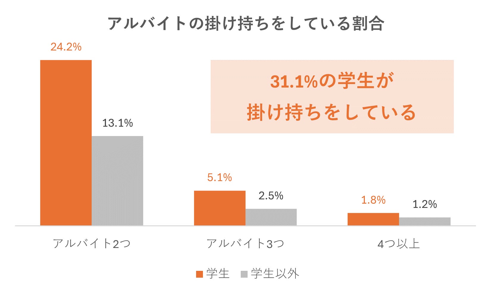 猛暑だからハイボール がうまい！アルコール飲み放題がGO！GO！GO！価格の555円