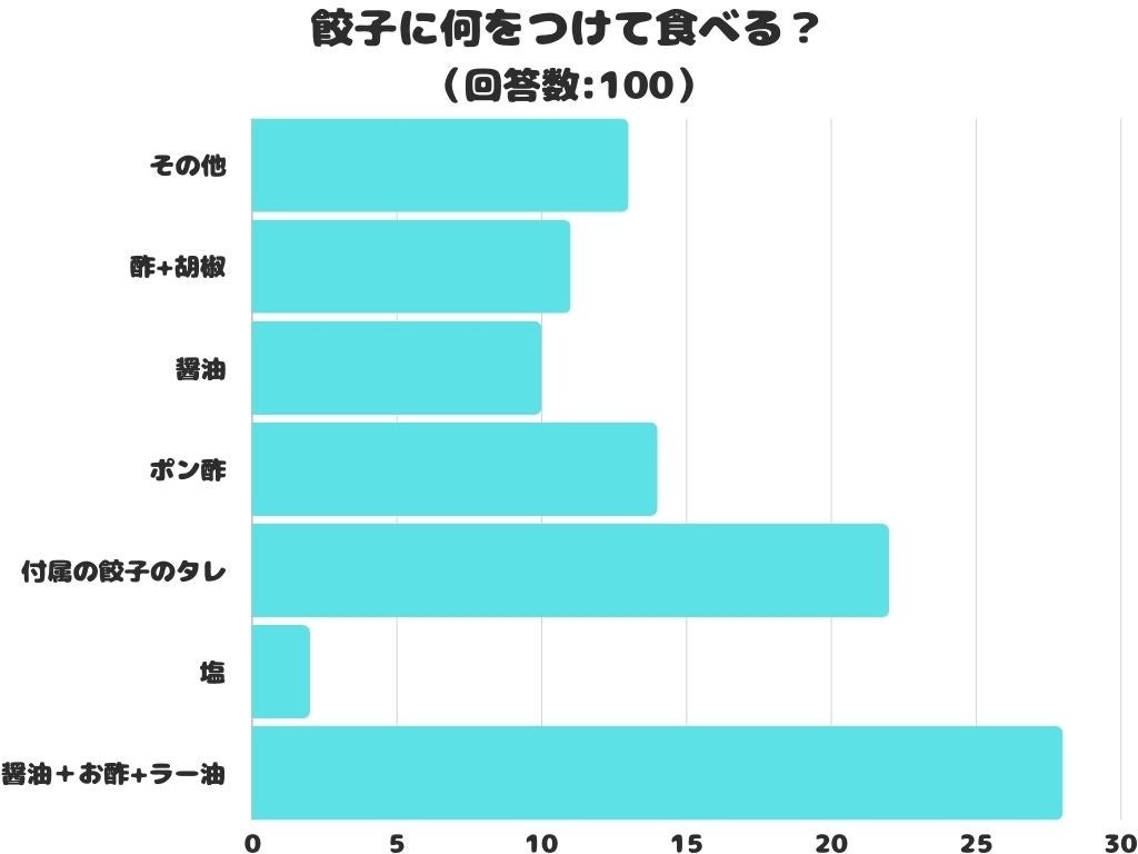 がん患者さんの”食体験”を支えるアプリ「リボンズ フード」8月6日リリース