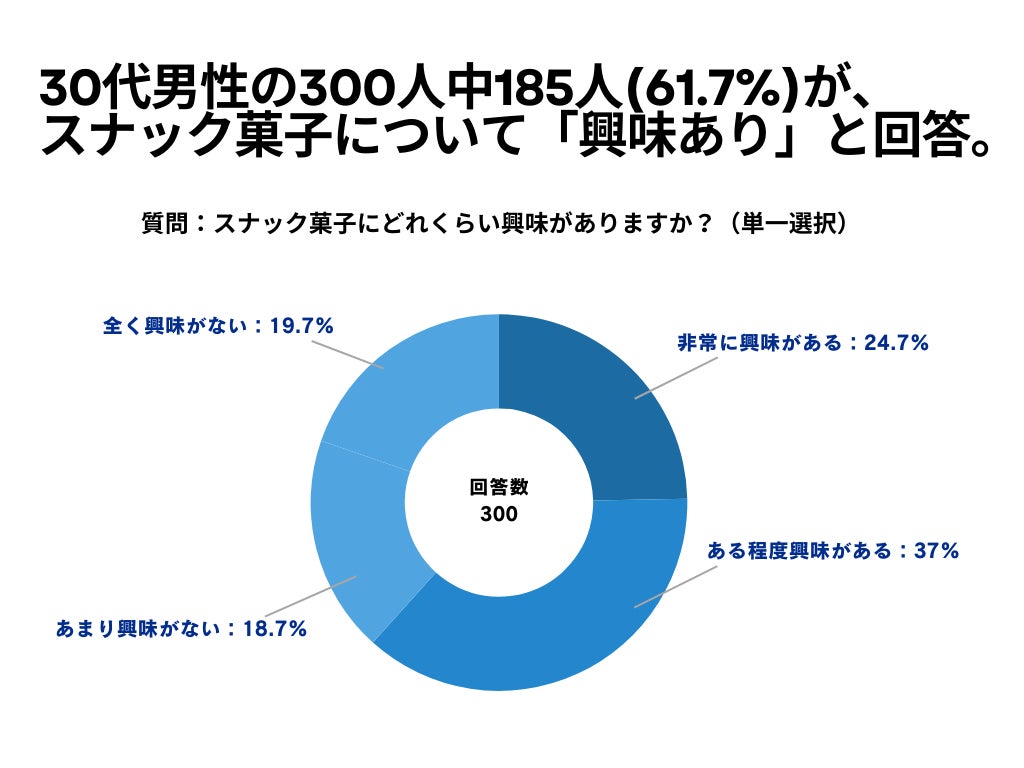 夏秋の旬 “グレープ・マスカット”を口いっぱいに　キャンディミックスやマシュマロに加えて、チョコキャンディもラインナップ　　「PAPABUBBLE」グレープ・マスカットシリーズ　8月15日より発売