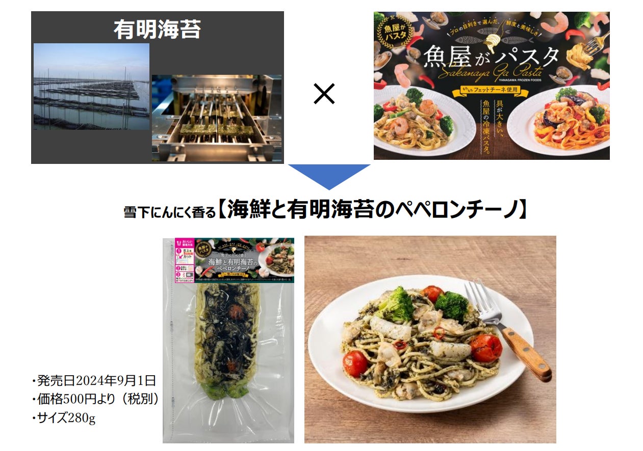 ～時短でらくらく、レストラン気分～　　　　　　　　　　　　　　　　累計400万食を売り上げた【魚屋がパスタ】シリーズに初の地域特産品シリーズとして「海鮮と有明海苔のペペロンチーノ」 が登場！