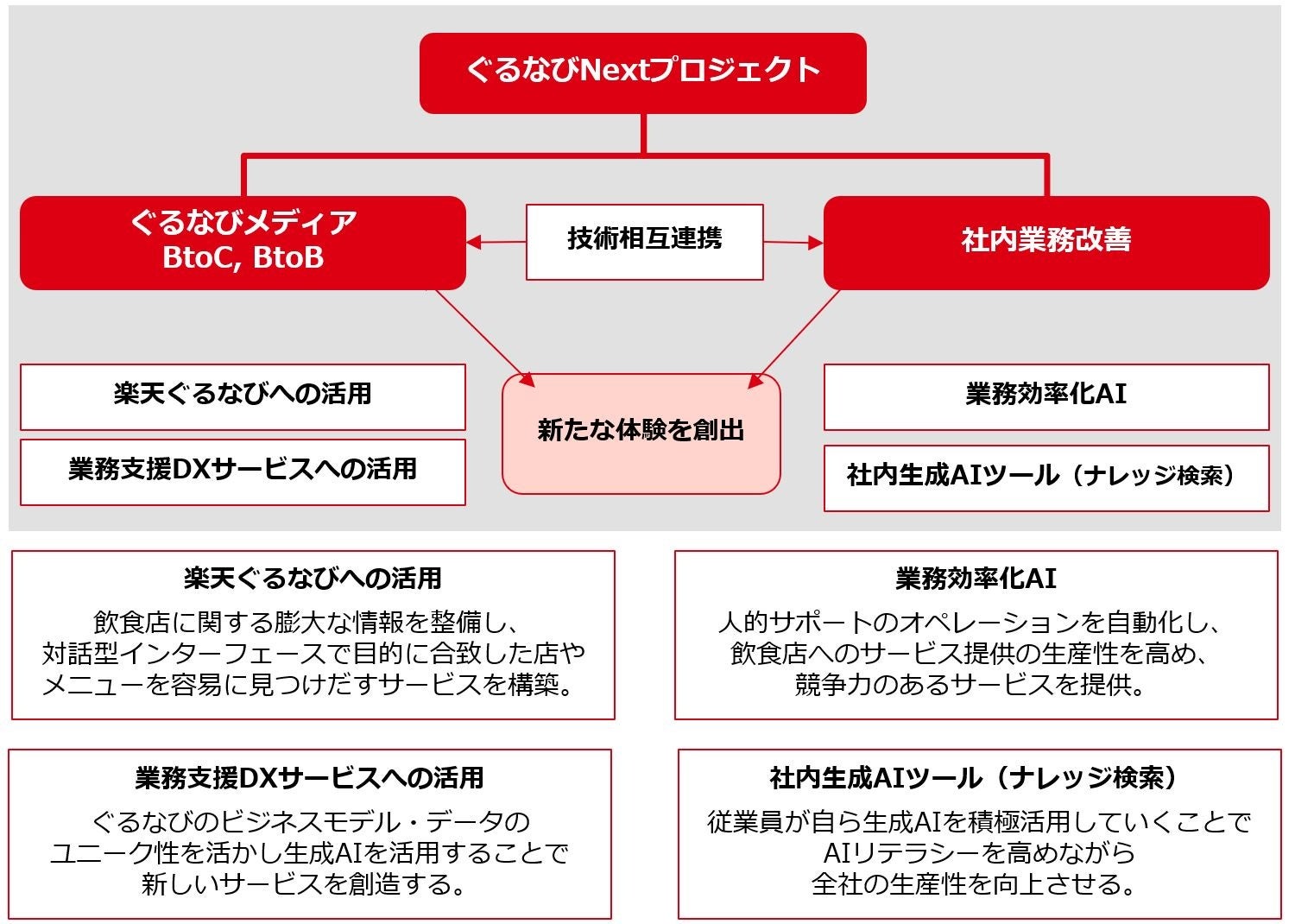 会社イベントのケータリングフードをハロウィン仕様に！悩める幹事に最適の「ハロウィンプラン」を9月2日より販売開始。