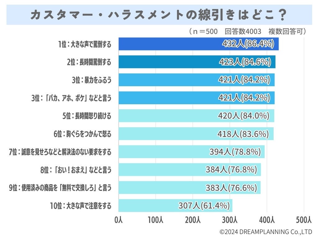 主要株主異動に関するお知らせ