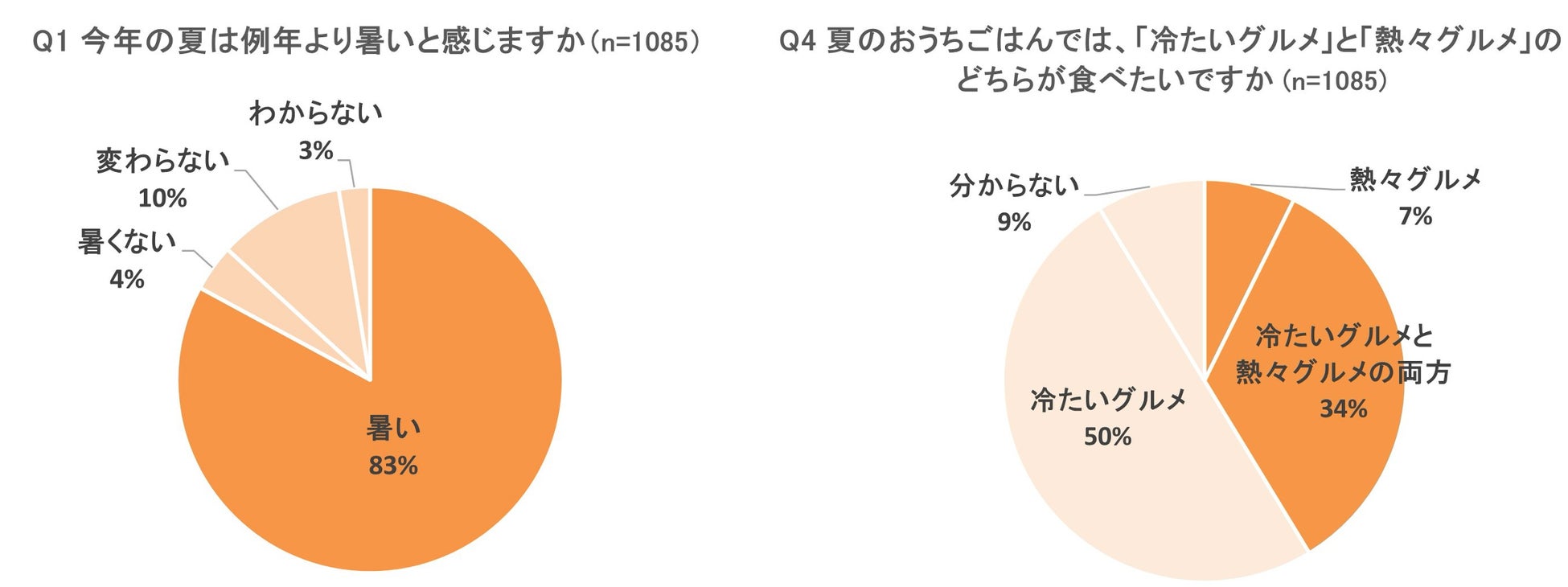 秋先取り！脂がのった「北海道産さんま」を、にぎりの徳兵衛など50店舗で2024年8月27日(火)より販売スタート！