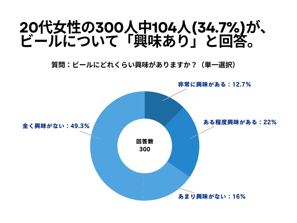 ダブルマロン仕立ての“モンブランの花園”が、秋限定で待望の復活！【TOKYOチューリップローズ】