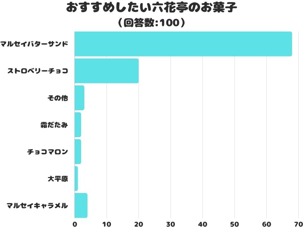 【ネオ和菓子】食べられる宝石箱。９月の誕生石サファイアの琥珀糖を1ヶ月間の限定販売。