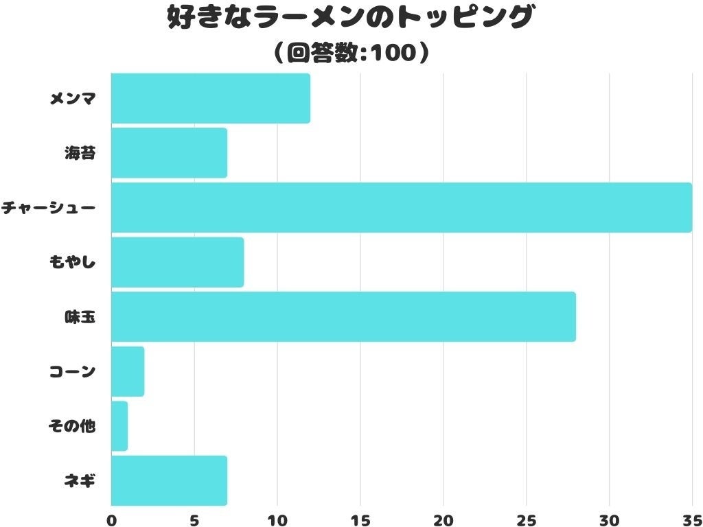 地元農家が作る秋田・岩城の新名物。しいたけ農家の「干ししいたけ」出汁で味わう二八蕎麦「岩城の★HOSHIそば」新発売のお知らせ