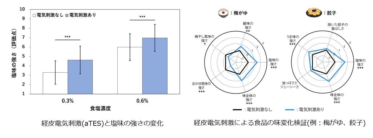 J-CRAFT TRIP　加賀しずくサワー 石川へ旅したくなる　プレゼントキャンペーン実施