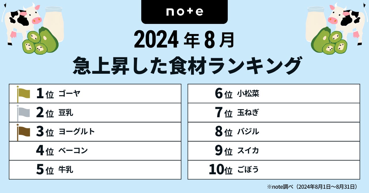 世界で注目のえんどう豆タンパク質をおいしく！「グリーン豆PRO」9月16日(月)より全国新発売！