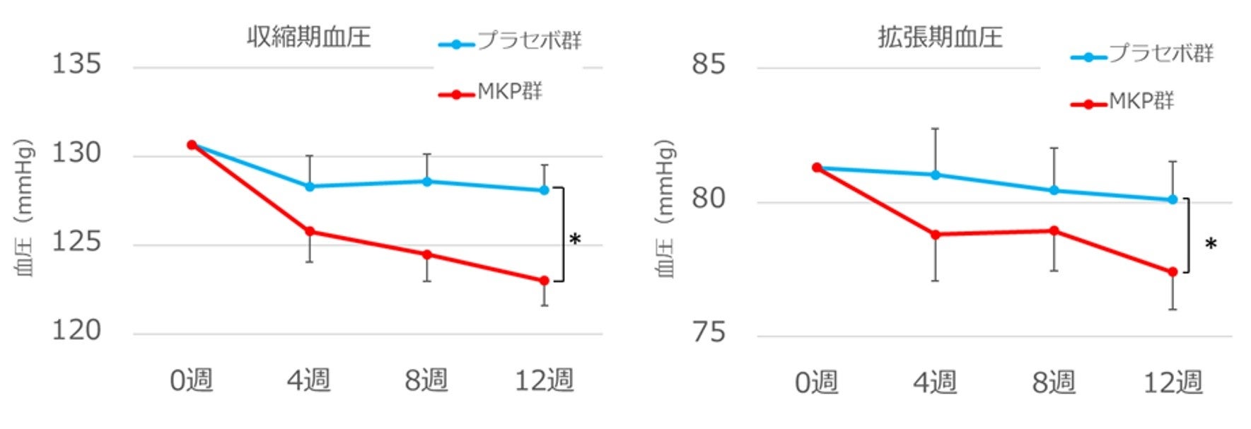 昭島市と地域の環境への負荷低減に向けた連携協定を締結マイボトル利用促進をはじめとする各種取り組みを開始