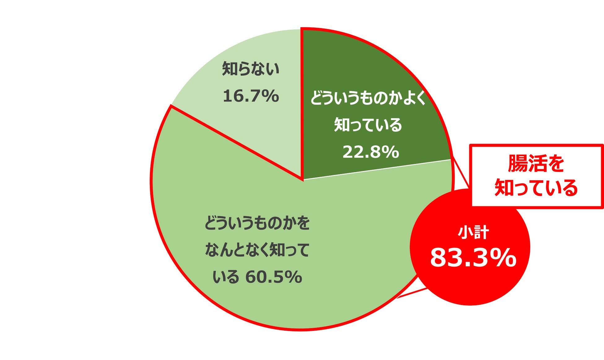 冷凍冷蔵倉庫「Cold Logi船橋」で畜産物の輸出入検査場所の指定を取得