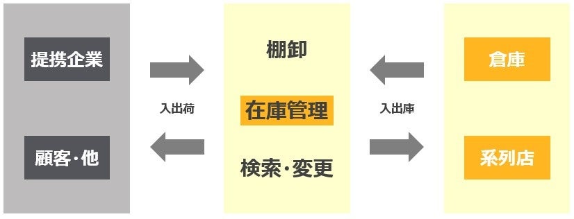 【明治記念館】厳選カカオを使用して当館のパティシエが一枚一枚丁寧に焼き上げた「プレミアム・チョコレートクッキー」を期間限定で販売します