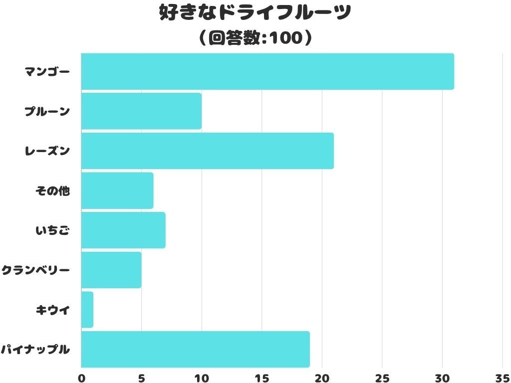 “ミルクリッチなデイリープレミアムアイス”「MOW」シリーズ「ま〜だだよ」と、焦らした末の一口にうっとりの女優・河合優実新TVCM「MOWいいかい？MOWいいよ」篇2024年9月24日より全国放映