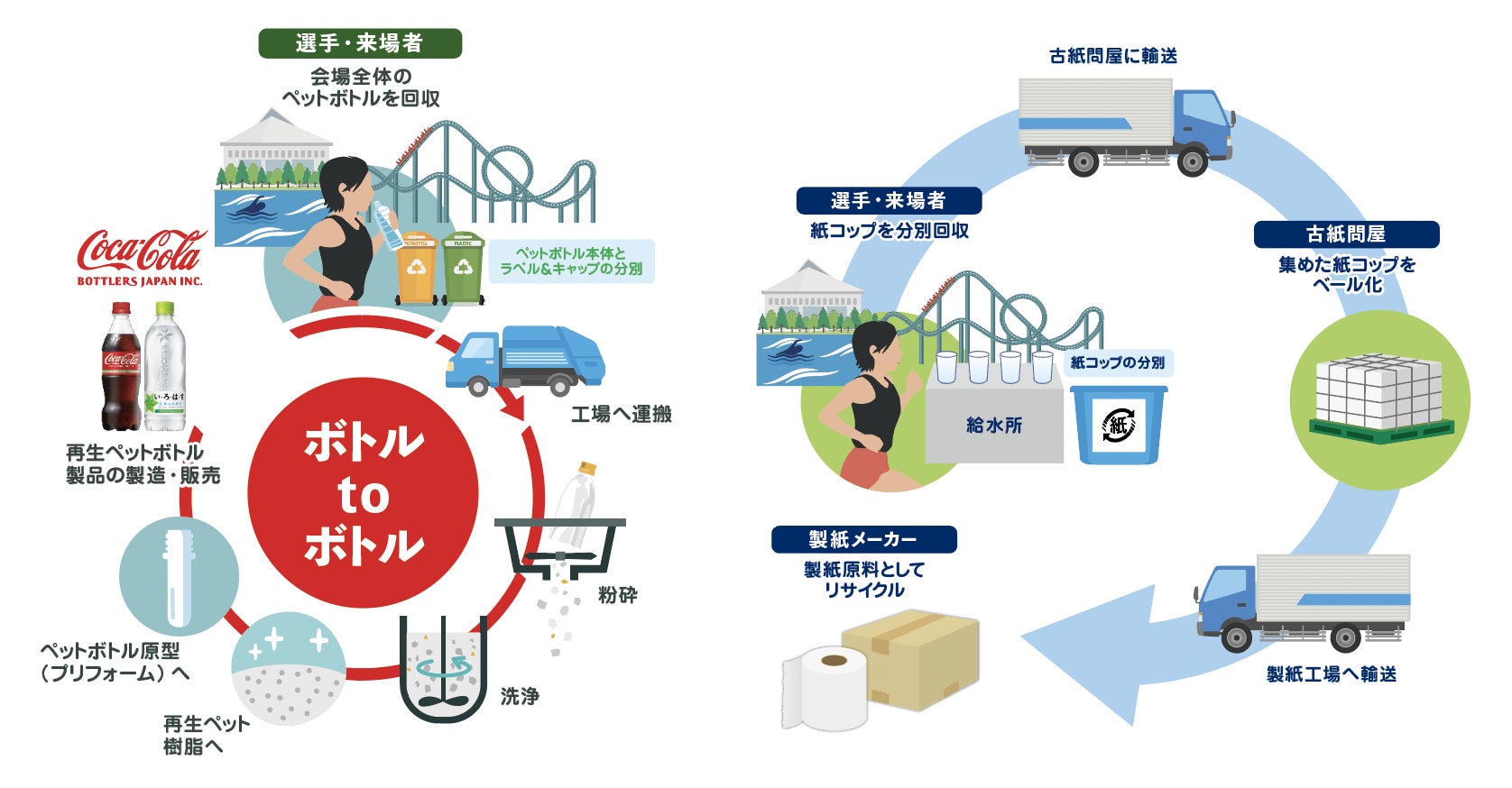 9月21日（土）、22日（日）開催の「レジスタンス」の単独居酒屋イベント『レジの都4』会場にて、大人気レジキャラステッカーを2種同時に新発売いたします！