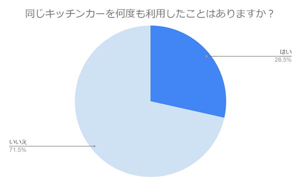 【ビールがお得】じゅうじゅうカルビでオクトーバーフェストを開催！何回頼んでも、ビール一杯290円（税込319円）！焼肉と一緒に楽しもう