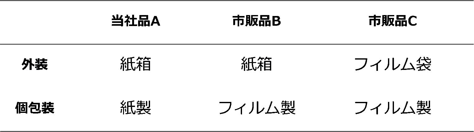 秋の味覚第2弾！BAKE CHEESE TARTから“和栗モンブラン”のチーズタルトが登場！一口目から秋を感じる、和の風情が漂う贅沢スイーツ