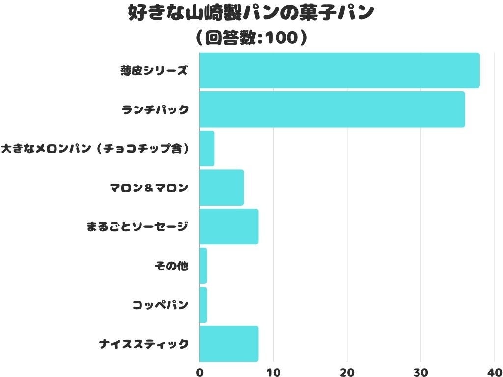 米菓・スナックで日本初※ “おなかの調子を整える”“お肌の潤いを維持する”機能性表示食品 『熱風焙煎 黒ごまチップス』新発売