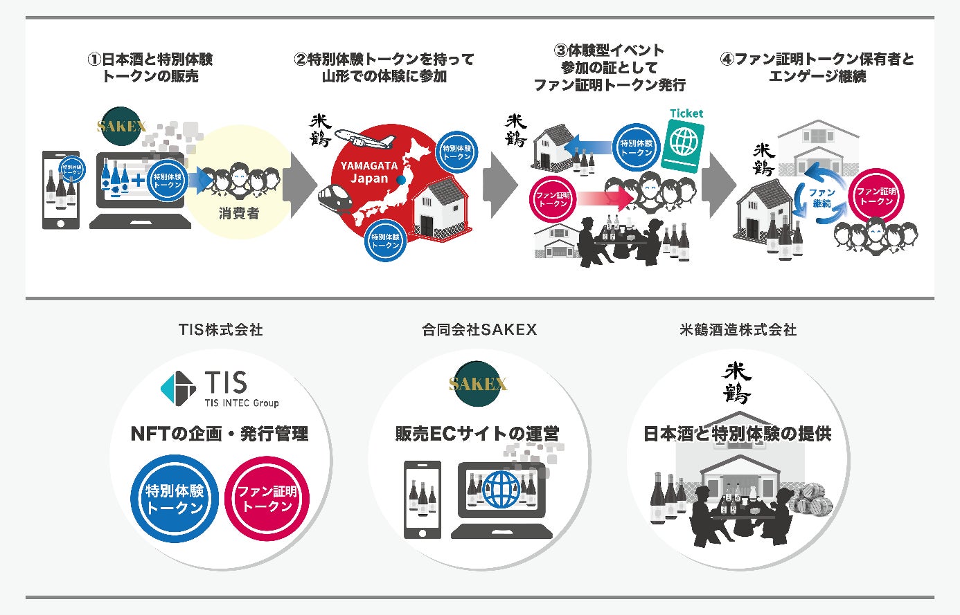 10/1（火）より品川駅に「冷凍ワッフルケーキ自販機」初登場！