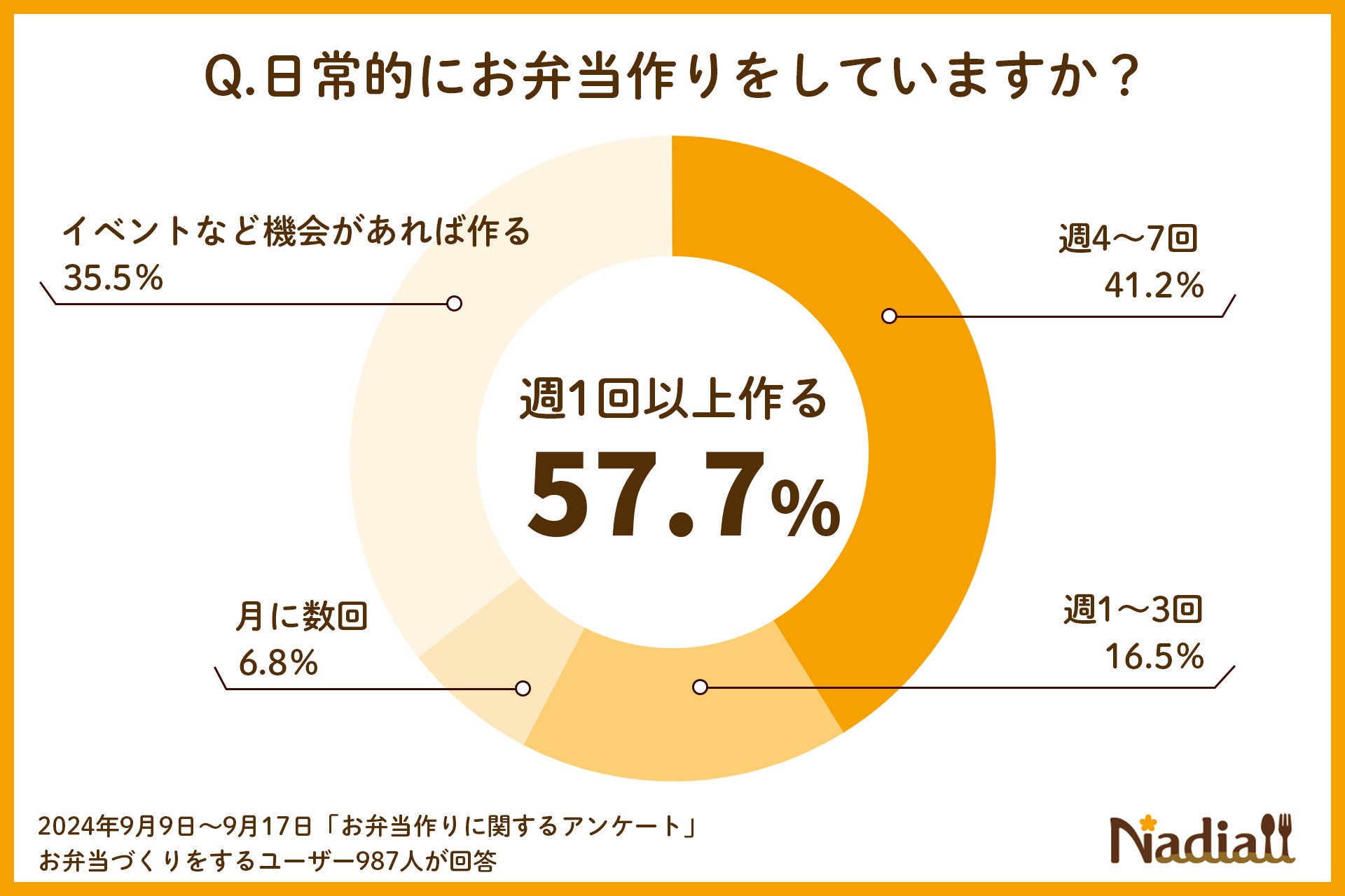 アンリ・シャルパンティエ 創業55周年記念企画 第2弾　新しい体験と美味しさを追求した「フィナンシェ」の特別企画を大公開