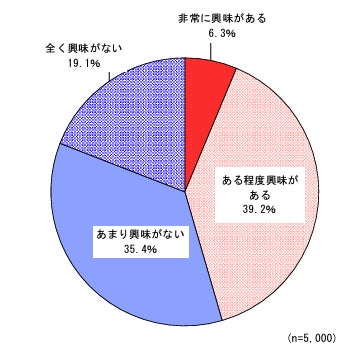 「飲みたい街ランキング2024」発表！5年連続「新宿」が首位！「コスパの良いイメージがある街」では「上野」が初の首位に