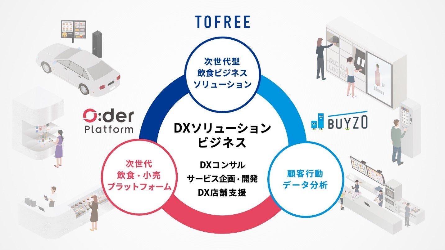 株式会社Showcase Gigへの追加出資（子会社化）について