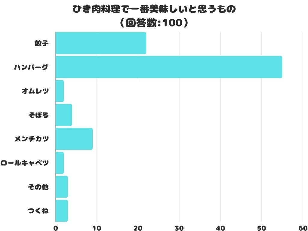 『希望の一杯』で人生を変える”癒やし”のニンジンジュース　クラウドファンディング開設22時間で目標達成