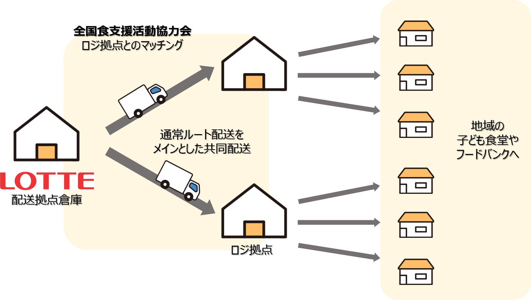 令和6年度食品ロス削減推進表彰　審査委員会委員長賞を受賞！