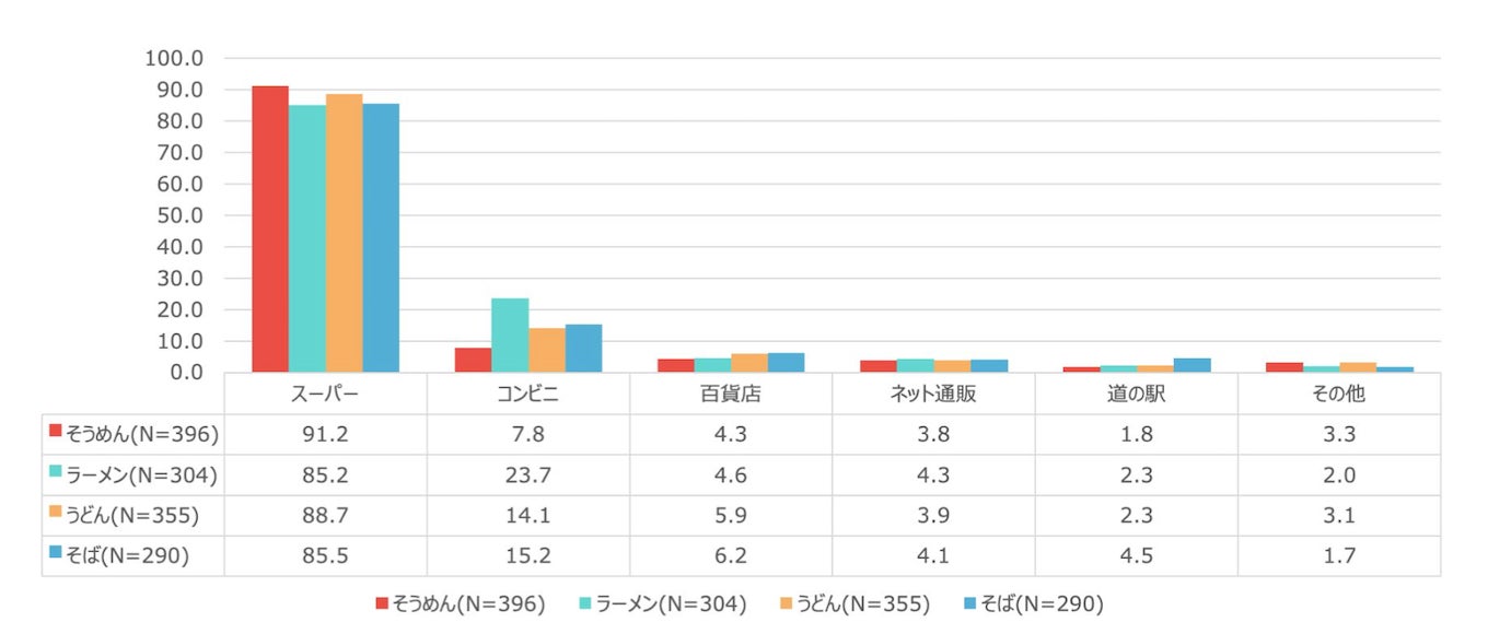 【フォーシーズンズホテル東京大手町】1年に1度の特別な日を彩るクリスマスケーキ10月1日（火）より予約受付開始