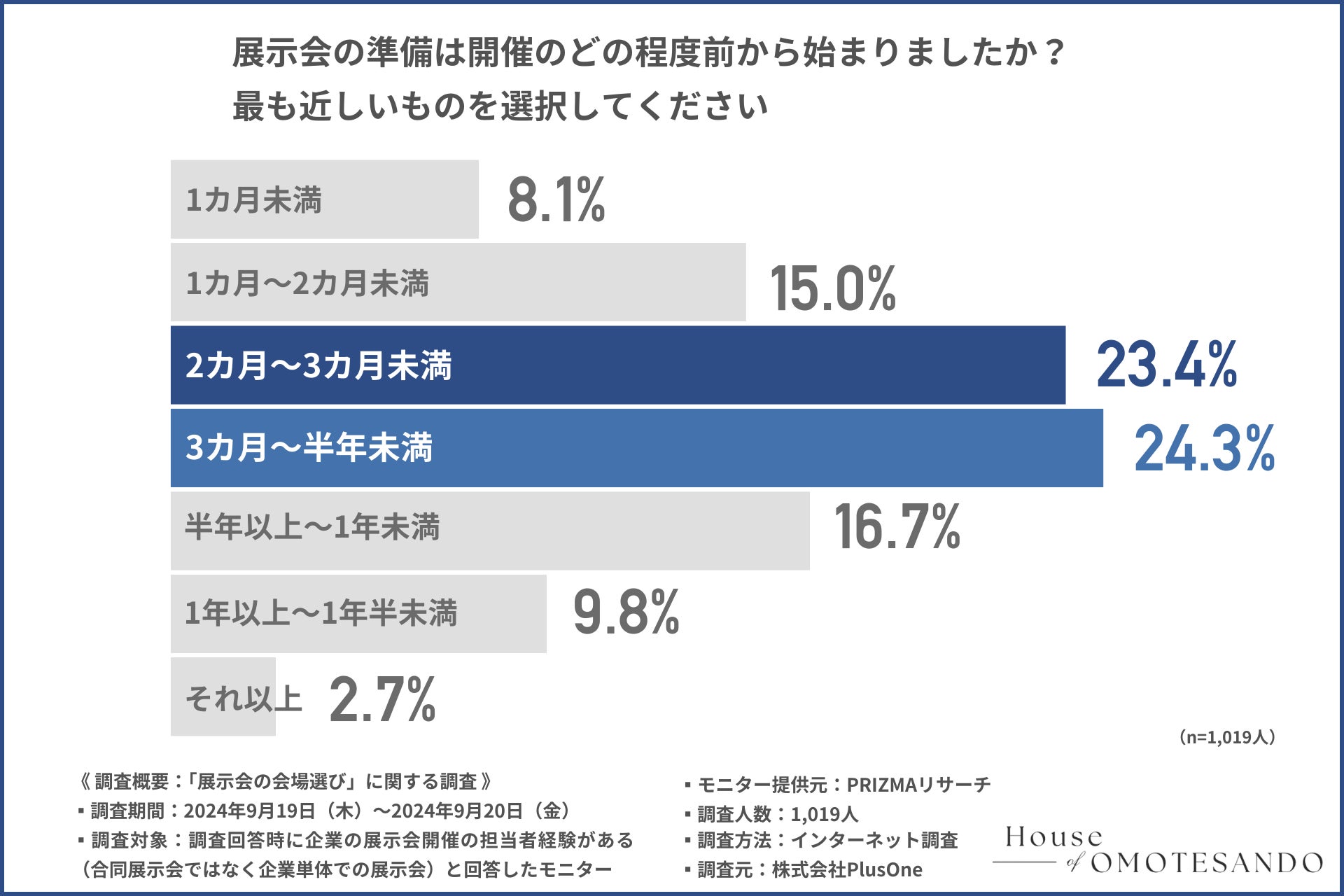 BUZZ GROUPの飲食部門を統括する、株式会社TSUMUGI WORKSが「株式会社BUZZ WORKS」に社名変更いたします