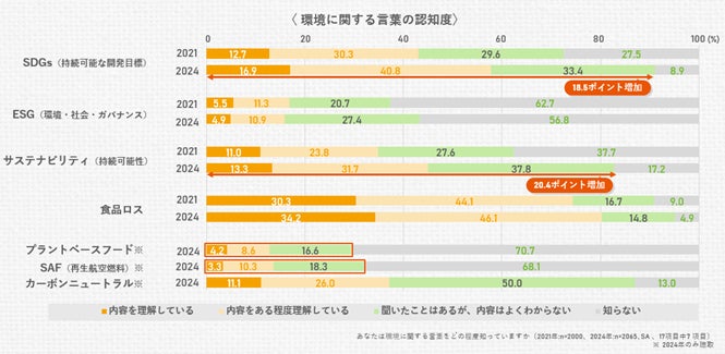 奈良・類農園で、日本初*の赤いスイートコーン『大和ルージュ』を有機栽培SNS映えする、希少なトウモロコシを10月末まで限定販売