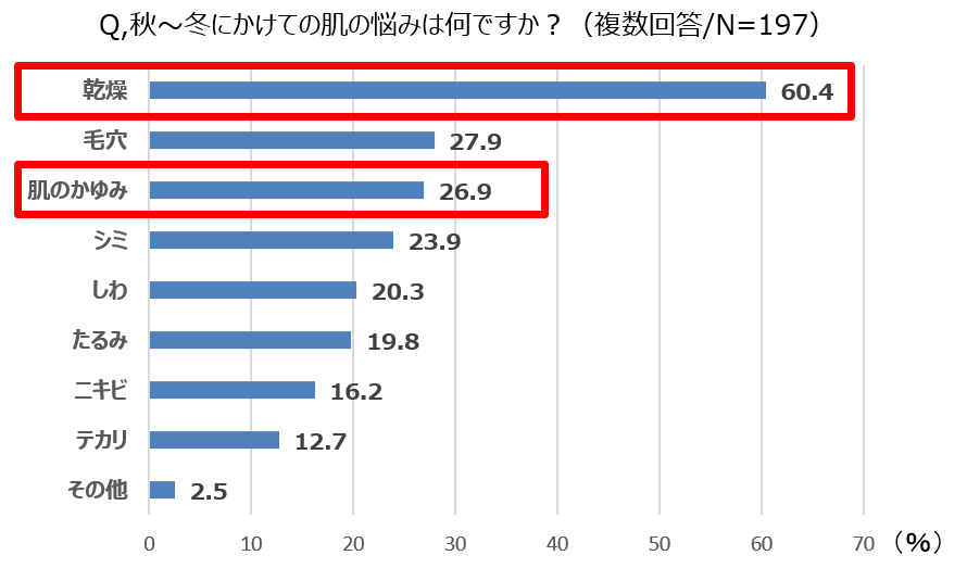 ～10月19日（土）11時から 「KITTE丸の内」にて～
「国消(こくしょう)国産(こくさん) 知って味わう 秋の収穫祭」を開催！
JAグループサポーター・林修先生やギャル曽根さんも参加！