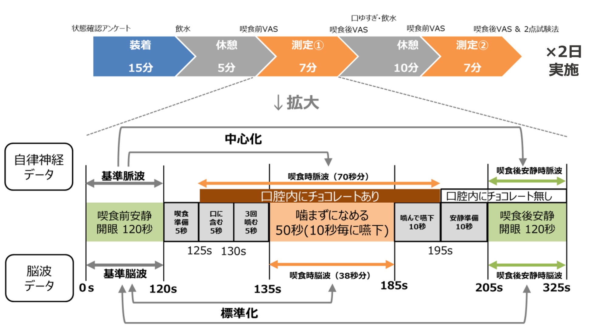 秋色のプリンに心が躍る。今年最後の＜第１４回みんなが食べたいプリン総選挙＞は「三井ショッピングパーク　ららぽーとＴＯＫＹＯ-ＢＡＹ」で開催決定。