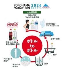 【#横浜マラソン】「ONLINE EXPO」スタート 横浜マラソン名物「ラッキー給食」発表 ＆ 総選挙初開催！！ 