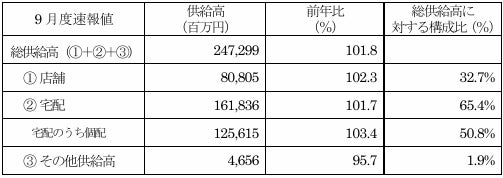 11月7日から3日間 誠品生活日本橋で台湾食品商談会「台灣食街（Food Street）」を初プロデュース