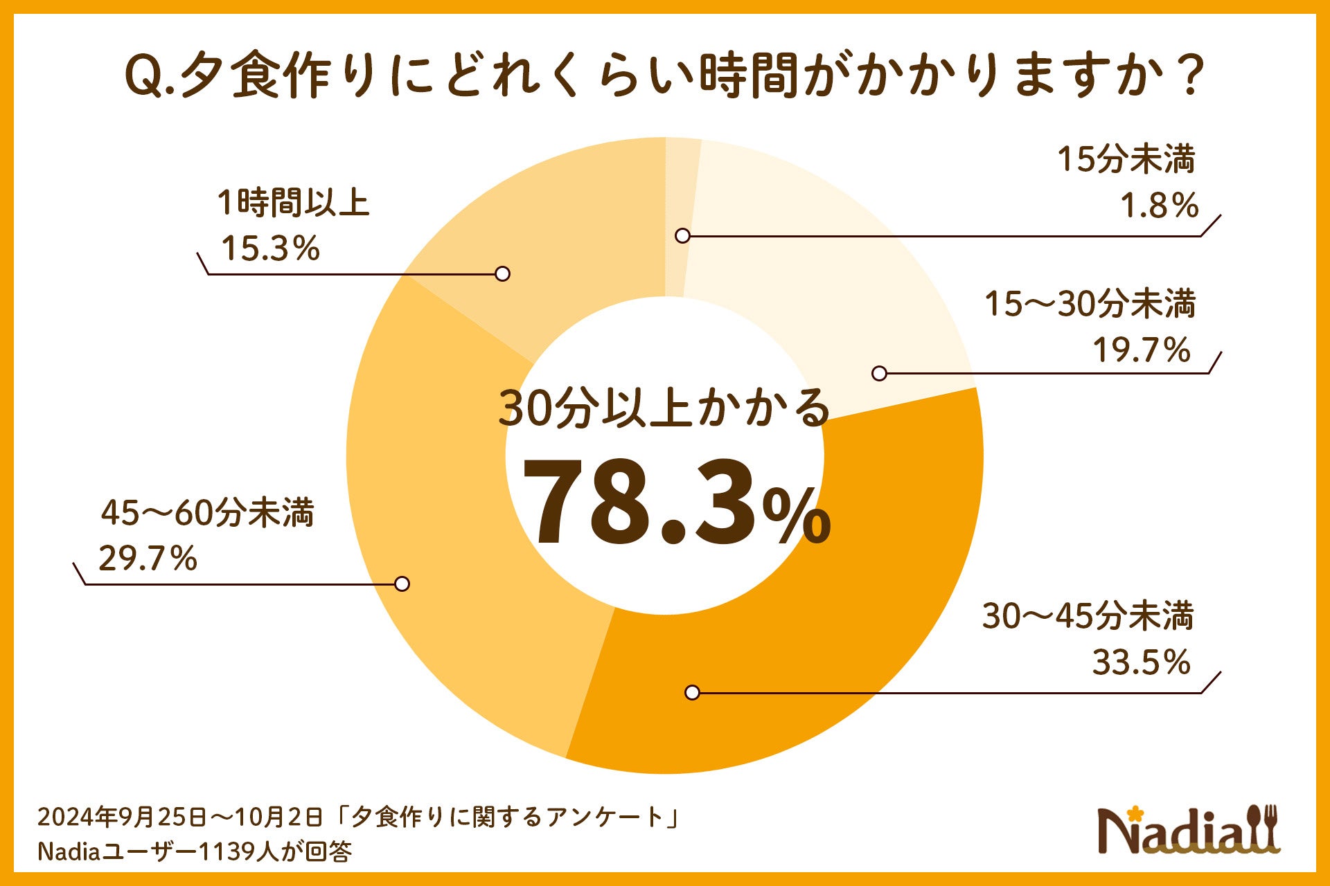 旅行特化型動画SNSアプリ「NewTravel」で吉本興業と『食レポ芸人グランプリ2024 in 九州』を開催