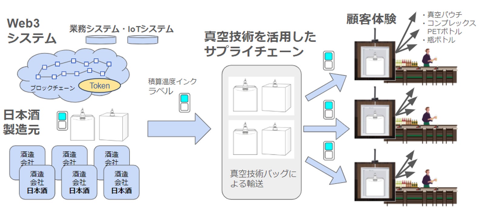 コロッケの衣にもベビースター⁉お菓子とお肉業界の枠を超えたコラボ実現‼ベビースター衣のコロッケ販売開始