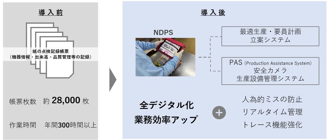 レモン果汁への浸漬処理による、鶏肉（むね肉）のやわらかさ等に及ぼす影響を確認