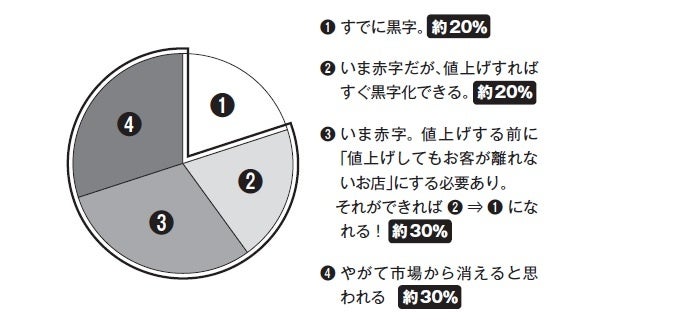 板前寿司の外国人観光向けアクティビティー
「職人体験」が寿司文化の真髄を体感できる内容にリニューアル！