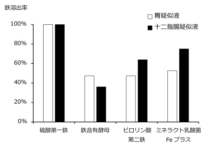 京都の老舗パン屋 進々堂、創業者のフランス渡航100周年を機に
「デイリーブレッド」をリニューアル　
地元の素材を活かした新たなパンを11月1日より販売開始