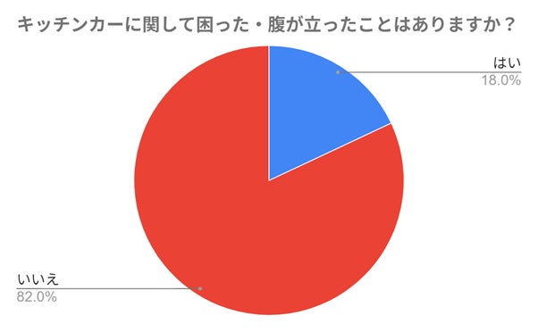 お腹の健康と労働生産性の関係を社内調査で確認（快腸ビジネスPJ続報）～グアー豆食物繊維を活用した健康増進プログラム参加企業も拡大中～