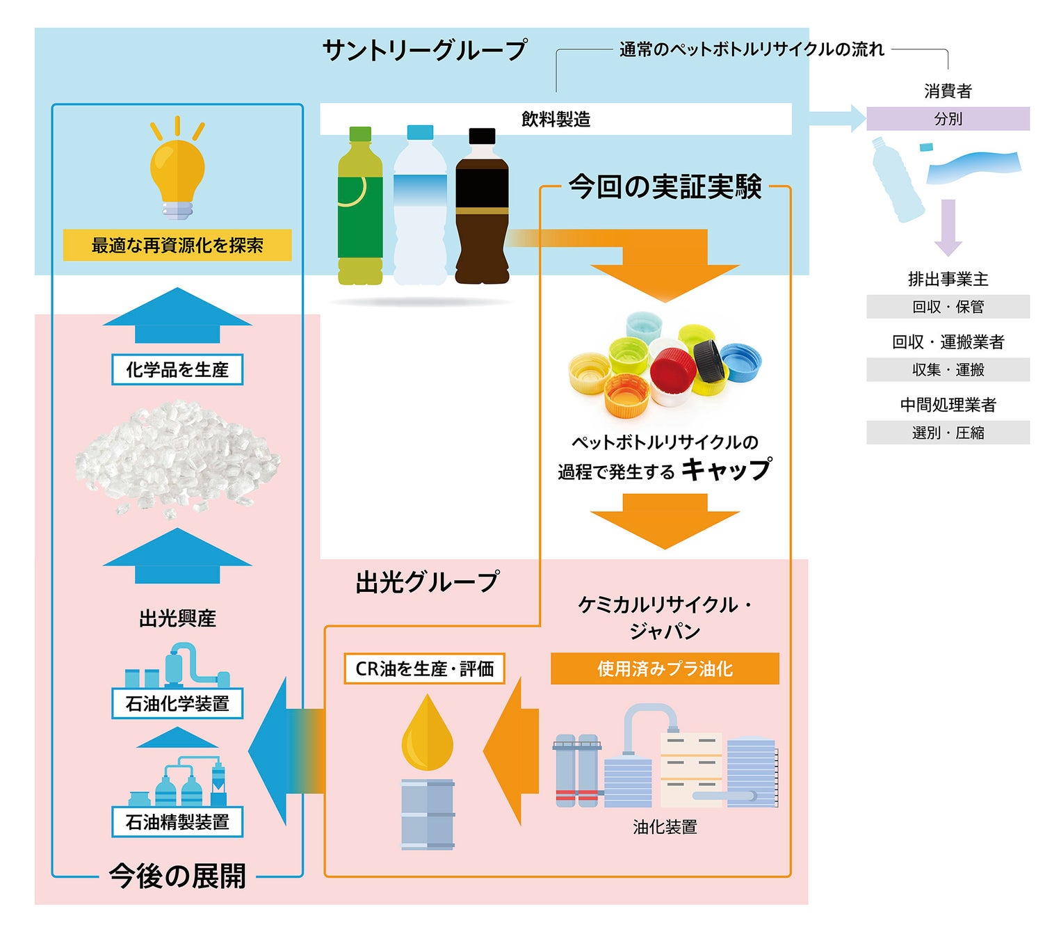 『肉野菜炒め ベジ郎』　進化メニュー登場！！一日分の野菜が取れる　〘皿うどん〙　！！