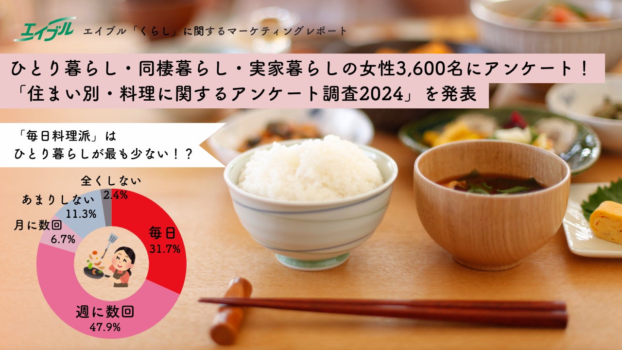 ひとり暮らし・同棲暮らし・実家暮らしの女性3,600名にアンケート！「住まい別・料理に関するアンケート調査2024」を発表